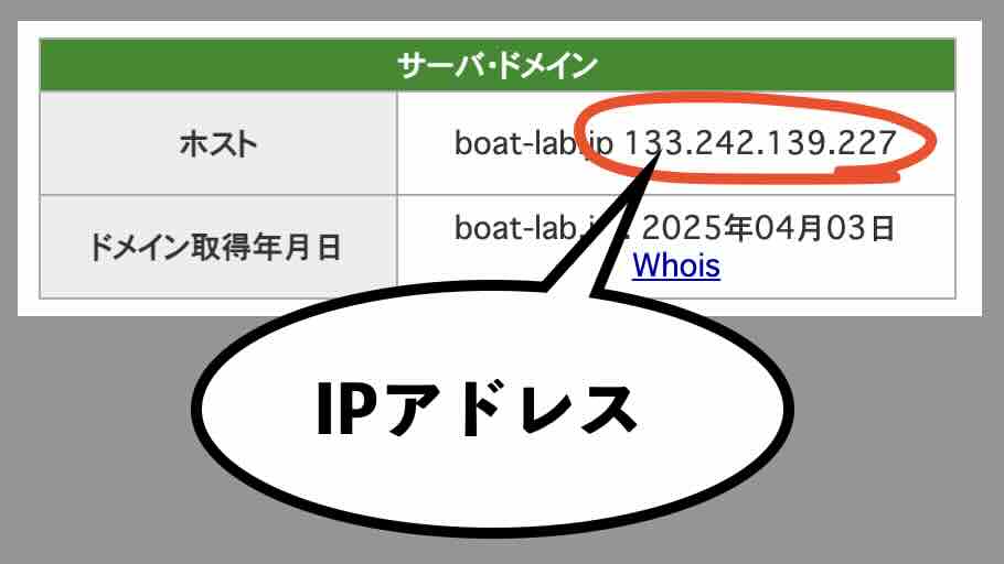 ボートラボのIPアドレス